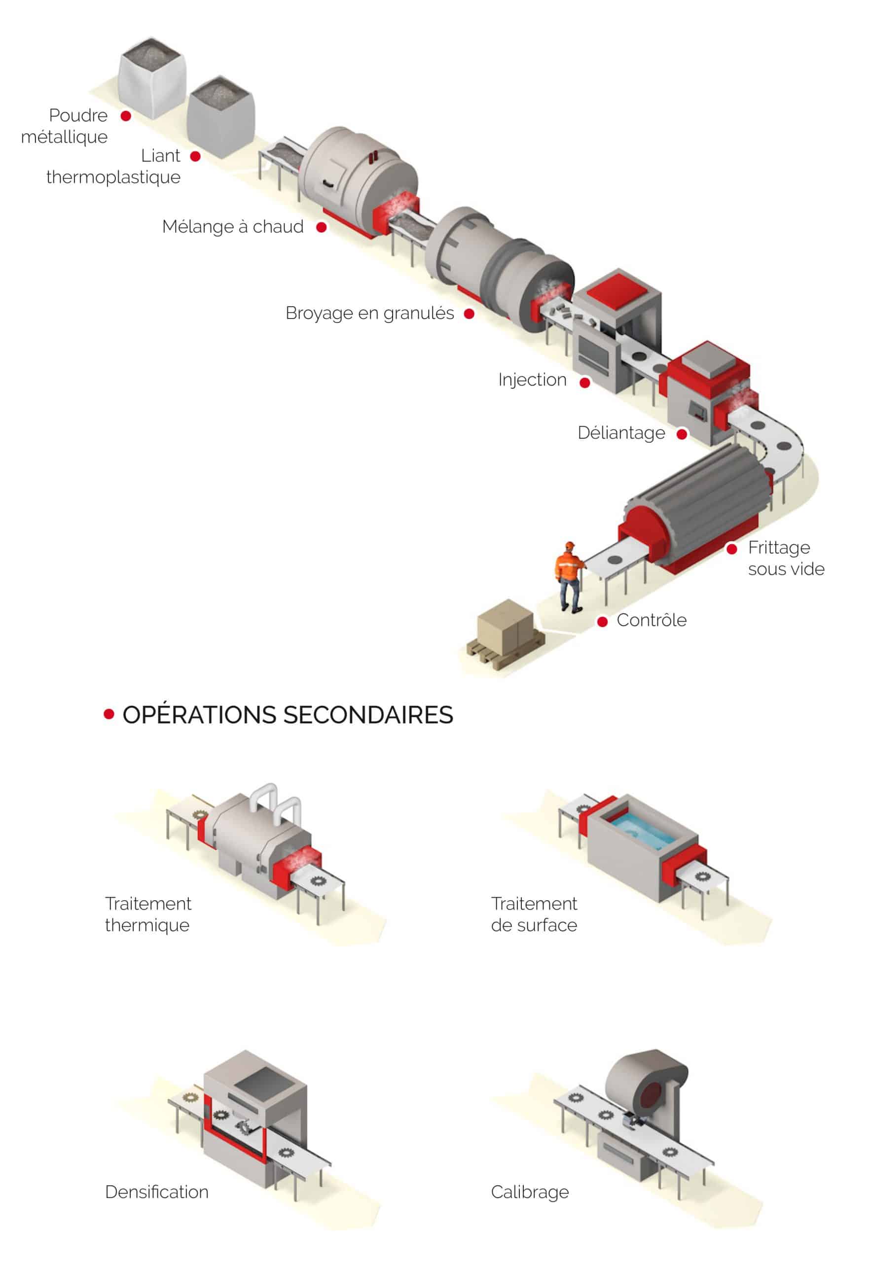 metal injection molding