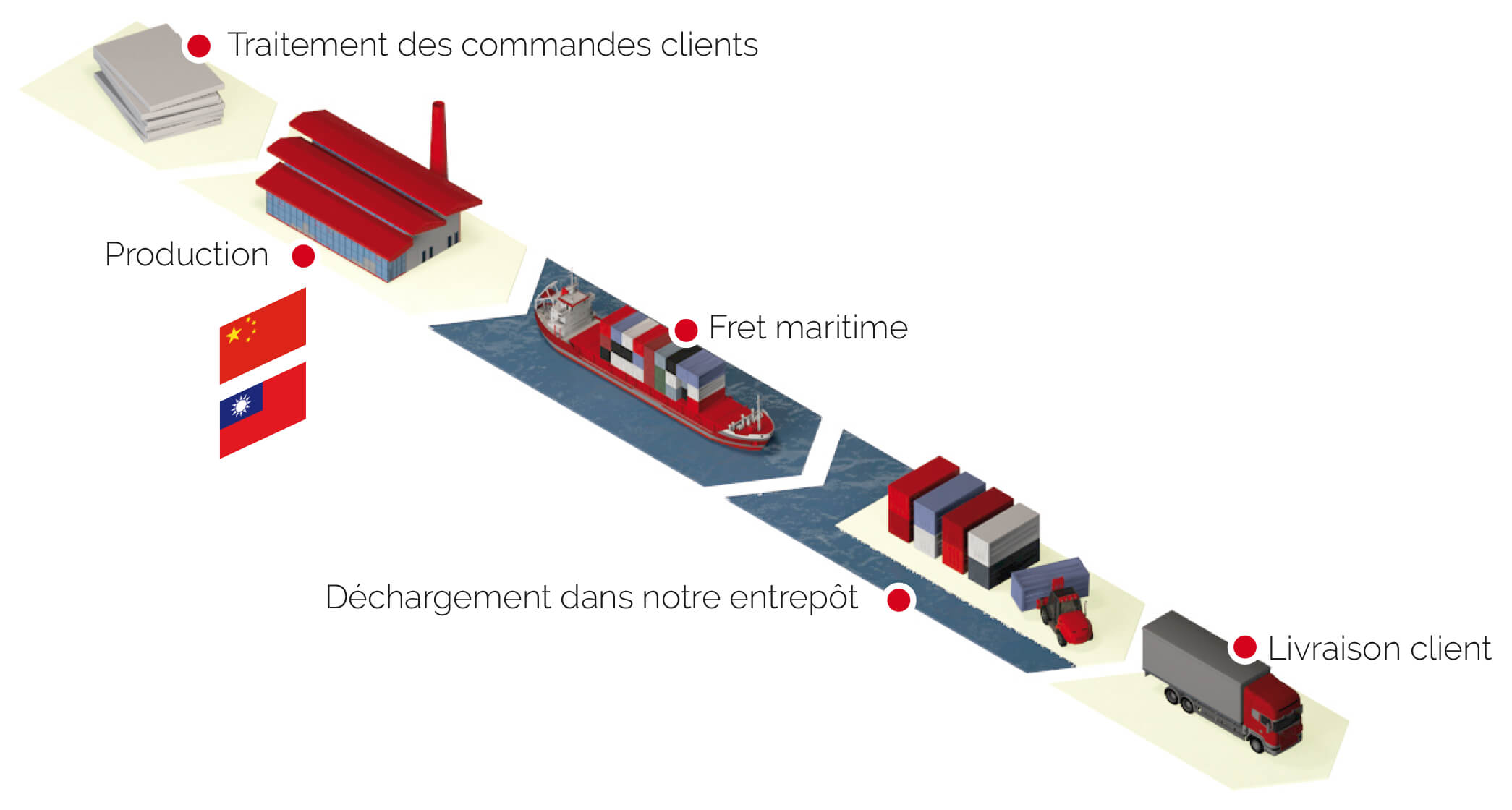 Frittage des pièces mécaniques