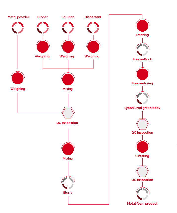 Illust_Mousse vFR (1) metal foams
