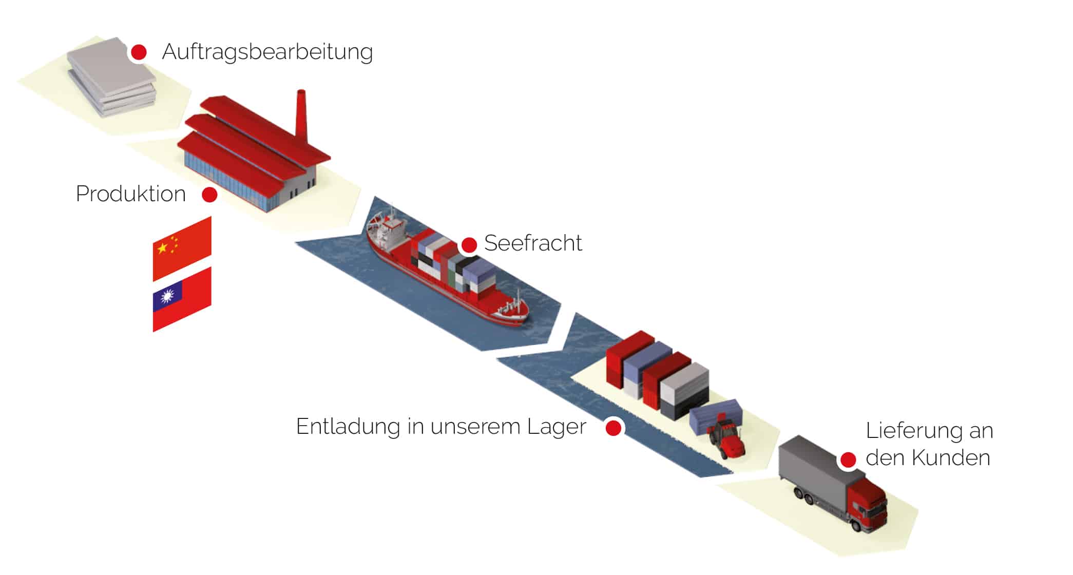 Sintern von mechanischen Teilen