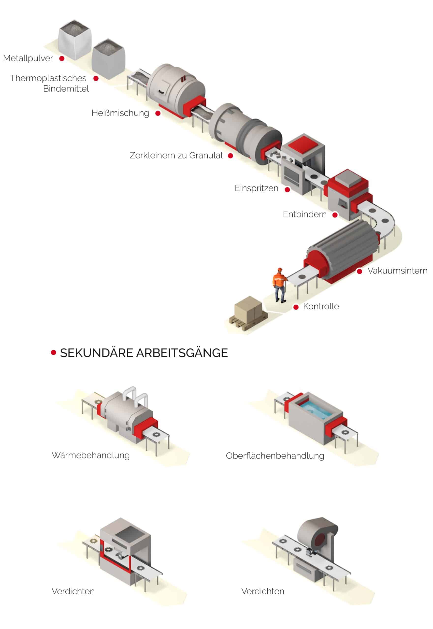 metal injection molding